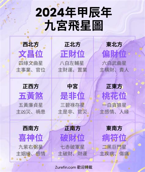 蘇民峰九宮飛星2024|2024